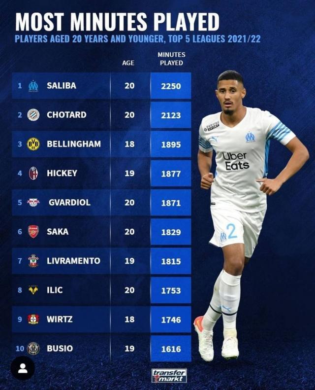 惊人表现令